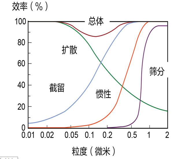 激光切割機除塵設備 激光切割機除塵設備
