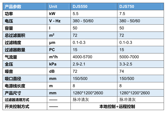 激光切割機(jī)除塵設(shè)備 激光切割機(jī)除塵設(shè)備