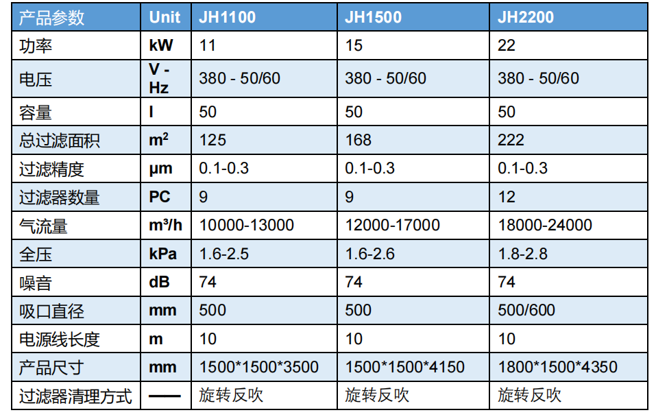 激光切割機(jī)除塵設(shè)備 激光切割機(jī)除塵設(shè)備