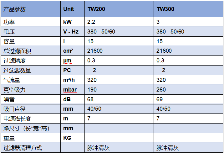 激光切割機(jī)除塵設(shè)備 激光切割機(jī)除塵設(shè)備