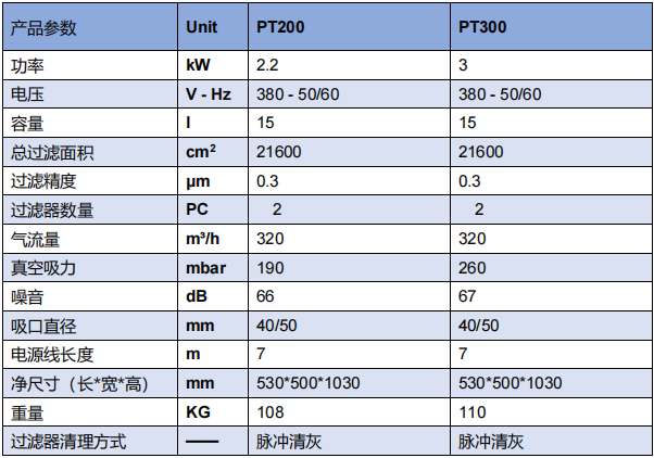激光切割機除塵設(shè)備 激光切割機除塵設(shè)備